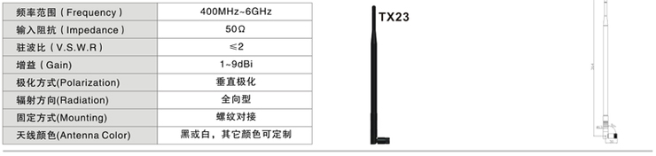 車(chē)載4G天線